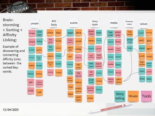 Thinking and designing for VTU students IDT Lab-Tools for DT-1.pptx