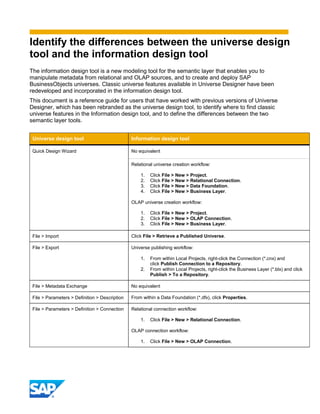 K in
Identify the differences between the universe design
tool and the information design tool
The information design tool is a new modeling tool for the semantic layer that enables you to
manipulate metadata from relational and OLAP sources, and to create and deploy SAP
BusinessObjects universes. Classic universe features available in Universe Designer have been
redeveloped and incorporated in the information design tool.
This document is a reference guide for users that have worked with previous versions of Universe
Designer, which has been rebranded as the universe design tool, to identify where to find classic
universe features in the Information design tool, and to define the differences between the two
semantic layer tools.
Universe design tool Information design tool
Quick Design Wizard No equivalent
Relational universe creation workflow:
1. Click File > New > Project.
2. Click File > New > Relational Connection.
3. Click File > New > Data Foundation.
4. Click File > New > Business Layer.
OLAP universe creation workflow:
1. Click File > New > Project.
2. Click File > New > OLAP Connection.
3. Click File > New > Business Layer.
File > Import Click File > Retrieve a Published Universe.
File > Export Universe publishing workflow:
1. From within Local Projects, right-click the Connection (*.cnx) and
click Publish Connection to a Repository.
2. From within Local Projects, right-click the Business Layer (*.blx) and click
Publish > To a Repository.
File > Metadata Exchange No equivalent
File > Parameters > Definition > Description From within a Data Foundation (*.dfx), click Properties.
File > Parameters > Definition > Connection Relational connection workflow:
1. Click File > New > Relational Connection.
OLAP connection workflow:
1. Click File > New > OLAP Connection.
 