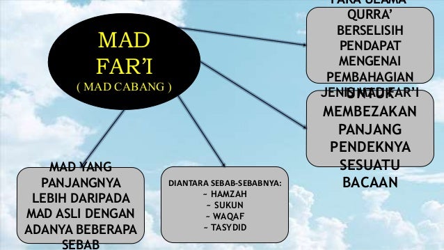 Tajwid Idtq1072 Hukum Mad Dan Pembahagiannya