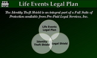 The Identity Theft Shield is an integral part of a Full Suite of Protection available from Pre-Paid Legal Services, Inc. Life Events Legal Plan Identity Theft Shield Legal Shield 