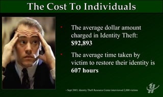 The average dollar amount charged in Identity Theft:  $92,893 The average time taken by victim to restore their identity is  607 hours - Sept 2003, Identity Theft Resource Center interviewed 2,000 victims 