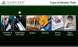 Drivers
License
Medical FinancialEmployment
SSA & IRS
Character &
Criminal
Minor
Children
Types of Identity Theft
 