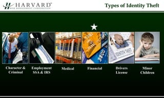 Drivers
License
Medical FinancialEmployment
SSA & IRS
Character &
Criminal
Minor
Children
Types of Identity Theft
 