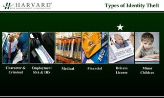 Drivers
License
Medical FinancialEmployment
SSA & IRS
Character &
Criminal
Minor
Children
Types of Identity Theft
 