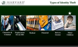 Drivers
License
Medical FinancialEmployment
SSA & IRS
Character &
Criminal
Minor
Children
Types of Identity Theft
 