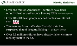 • Over 563 million Americans’ Identities have been
reported lost or stolen since January 2005. www.privacyrights.org
• Over 400,000 dead people opened bank accounts last
year.
• The revenue from trafficking financial data has
surpassed that of drug trafficking. – US Secret Service
• Over 3.5 million children have already fallen victim to
identity theft in the US.
Identity Theft Facts
 