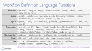 Workflow Definition Language Functions
Collection contains, length, empty, intersection, union, first, last,
take, skip, join
String concat, substring, replace, guid, toLower, toUpper, indexof,
lastindexof, startswith, endswith, split
Logical equals, less, lessOrEquals, greater, greaterOrEquals, and, or,
not, if
Conversion int, string {}, json, float, bool, base64, base64ToString,
binary, dataUriToString, dataUri, uriComponent,
triggerFormDataValue, formDataValue, xml, array, etc.
Manipulation coalesce, addProperty, setProperty, removeProperty, xpath
Math add, sub, mul, div, mod, min, max, range, rand
Date utcnow, addseconds, addminutes, addhours, adddays,
formatDateTime, startOfDay, dayOfYear, etc.
https://docs.microsoft.com/en-us/azure/logic-apps/logic-apps-workflow-definition-language
 