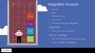 Integration Account
• Schemas
• Maps
• Trading Partners
• Agreements
• Certificates (KeyVault integration)
Extensible
• Store your own configuration
Easy to manage
• REST API, PowerShell, Portal, Visual Studio
• Secure, scalable, manageable
Schemas
Maps
TPM
Custom
Config
 