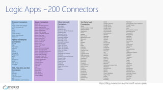 Logic Apps ~200 Connectors
Azure Connectors
Azure AD
Azure API Management
Azure App Services
Azure Application Insights
Azure Automation
Azure Blob Storage
Azure Container Instance
Azure Data Lake
Azure Data Factory
Azure Event Grid
Azure File Storage
Azure Functions
Azure Kusto
Azure Logic Apps
Azure ML
Azure Resource Manager
Azure Security Center
Azure SQL Data Warehouse
Azure Storage Queues
Azure Table Storage
Computer Vision API
Common Data Service
Content Moderator
Cosmos DB
Custom Vision
Event Hubs
Face API
LUIS
QnA Maker
Service Bus
SQL Server
Text Analytics
Video Indexer
Other Microsoft
Connectors
Bing Maps
Bing Search
Dynamics 365
Dynamics 365 for Financials
Dynamics Nav
Microsoft Forms
Microsoft Kaizala
Microsoft StaffHub
Microsoft Teams
Microsoft To-Do
Microsoft Translator
MSN Weather
Office 365 Excel
Office 365 Groups
Office 365 Outlook
Office 365 Video
OneDrive
OneDrive for Business
OneNote
Outlook Customer Manager
Outlook Tasks
Outlook.com
Project Online
Power BI
SharePoint
Skype for Business
VSTS
Yammer
3rd-Party SaaS
Connectors
10to8
Adobe Creative Cloud
Apache Impala
Appfigures
Asana
Aweber
Basecamp3
Benchmark Email
Bitbucket
Bitly
Blogger
Box
Buffer
Calendly
Campfire
Capsule CRM
Chatter
Cognito Forms
D&B Optimizer
Derdack Signl4
DocFusion
Docparser
DocuSign
Dropbox
Easy Redmine
Elastic Forms
Enadoc
Eventbrite
Facebook
FlowForma
FreshBooks
Freshdesk
Freshservice
GitHub
Gmail
Google Calendar
Google Drive
Google Sheets
Google Tasks
GoToMeeting
GoToTraining
GoToWebinar
Harvest
HelloSign
HipChat
iAuditor
Infobip
Infusionsoft
Inoreader
insightly
Instagram
Instapaper
Intercom
Jira
JotForm
Kintone
LeanKit
LiveChat
Lithium
MailChimp
Mandrill
Marketing Content Hub
Metatask
Muhimbi PDF
MySQL
Nexmo
Oracle Database
Pager Duty
Parserr
Paylocity
Pinterest
Pipedrive
Pitney Bowes Data Validation
Pivotal Tracker
Planner
Plivo
Plumsail Documents
Plumsail Forms
Plumsail SP
PostgreSQL
Redmine
Salesforce
SendGrid
ServiceNow
Slack
Smartsheet
SparkPost
Stripe
SurveyMonkey
Tago
Teamwork Projects
Teradata
Todoist
Toodledo
Trello
Twilio
Twitter
Typeform
UserVoice
Vimeo
WebMerge
WordPress
Workday HCM
Workday Finance
Wunderlist
YouTube
Zendesk
Zoho
Protocol Connectors
FTP
HTTP / HTTP with Swagger
HTTP with Azure AD
RSS
SFTP
SMTP
SOAP-to-REST
SOAP pass-through
Webhook
Hybrid & Enterprise
Connectors
BizTalk
DB2
File System
Informix
MQ
MySQL
Oracle DB
PostgreSQL
REST
SAP
SharePoint
SOAP
SQL Server
Teradata
XML, Text, EDI, and AS2
Connectors
AS2
EDIFACT
Flat File
Liquid Templates
X12
XML Validation and Transform
https://blog.mexia.com.au/microsoft-azure-ipaas
 
