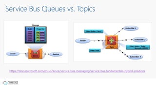Service Bus Queues vs. Topics
https://docs.microsoft.com/en-us/azure/service-bus-messaging/service-bus-fundamentals-hybrid-solutions
 