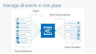Manage all events in one place
 