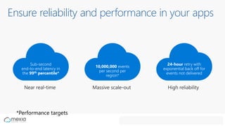 Ensure reliability and performance in your apps
 