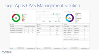 Logic Apps OMS Management Solution
 