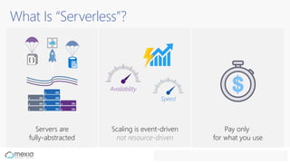 What Is “Serverless”?
Servers are
fully-abstracted
Scaling is event-driven
not resource-driven
Pay only
for what you use
Availability
Speed
 