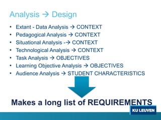 Analysis  Design
•   Extant - Data Analysis  CONTEXT
•   Pedagogical Analysis  CONTEXT
•   Situational Analysis - CONTEXT
•   Technological Analysis  CONTEXT
•   Task Analysis  OBJECTIVES
•   Learning Objective Analysis  OBJECTIVES
•   Audience Analysis  STUDENT CHARACTERISTICS




Makes a long list of REQUIREMENTS
 