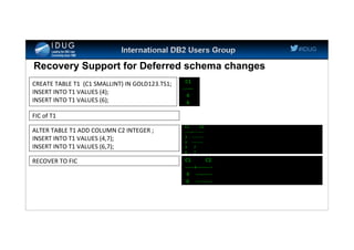 #IDUG
Recovery Support for Deferred schema changes
CREATE TABLE T1 (C1 SMALLINT) IN GOLD123.TS1;
INSERT INTO T1 VALUES (4);
INSERT INTO T1 VALUES (6);
FIC of T1
ALTER TABLE T1 ADD COLUMN C2 INTEGER ;
INSERT INTO T1 VALUES (4,7);
INSERT INTO T1 VALUES (6,7);
RECOVER TO FIC
C1
------
4
6
C1 C2
-----+---------
4 ---------
6 ---------
4 7
6 7
C1 C2
-----+---------
4 ---------
6 ---------
 