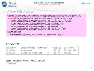 Allow SQL Access
26
CREATE VIEW ITEMVIEW(partNum, productName, quantity, USPrice, shipDate) AS
SELECT JSON_VAL(SYSTOOLS.JSON2BSON(X.VALUE), '@partNum', 's:10'),
JSON_VAL(SYSTOOLS.JSON2BSON(X.VALUE), 'productName', 's:20'),
JSON_VAL(SYSTOOLS.JSON2BSON(X.VALUE), 'quantity', 'i'),
JSON_VAL(SYSTOOLS.JSON2BSON(X.VALUE), 'USPrice', 'f'),
JSON_VAL(SYSTOOLS.JSON2BSON(X.VALUE), 'shipDate', 's:20')
FROM JSONPO,
TABLE(SYSTOOLS.JSON_TABLE(DATA, 'PO.items.item', 's:200')) X
SELECT PRODUCTNAME, SHIPDATE FROM
ITEMVIEW;
PARTNUM PRODUCTNAME QUANTITY USPRICE SHIPDATE
872-AA Lawnmower 1 149.99 2014-11-20
945-ZG Sapphire Bracelet 2 178.99 <null>
ITEMVIEW
 