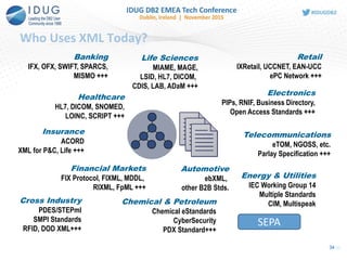 32
Who Uses XML Today?
Banking
IFX, OFX, SWIFT, SPARCS,
MISMO +++
Financial Markets
FIX Protocol, FIXML, MDDL,
RIXML, FpML +++
Insurance
ACORD
XML for P&C, Life +++
Chemical & Petroleum
Chemical eStandards
CyberSecurity
PDX Standard+++
Healthcare
HL7, DICOM, SNOMED,
LOINC, SCRIPT +++
Life Sciences
MIAME, MAGE,
LSID, HL7, DICOM,
CDIS, LAB, ADaM +++
Retail
IXRetail, UCCNET, EAN-UCC
ePC Network +++
Electronics
PIPs, RNIF, Business Directory,
Open Access Standards +++
Automotive
ebXML,
other B2B Stds.
Telecommunications
eTOM, NGOSS, etc.
Parlay Specification +++
Energy & Utilities
IEC Working Group 14
Multiple Standards
CIM, MultispeakCross Industry
PDES/STEPml
SMPI Standards
RFID, DOD XML+++
SEPA
34
 
