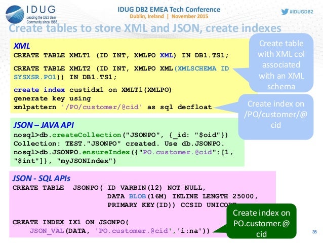 Update Blob Field In Db2 Sql