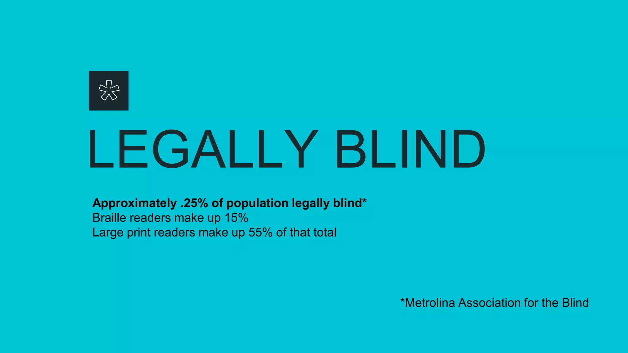 LEGALLY BLIND
Approximately .25% of population legally blind*
Braille readers make up 15%
Large print readers make up 55% of that total
*Metrolina Association for the Blind
 