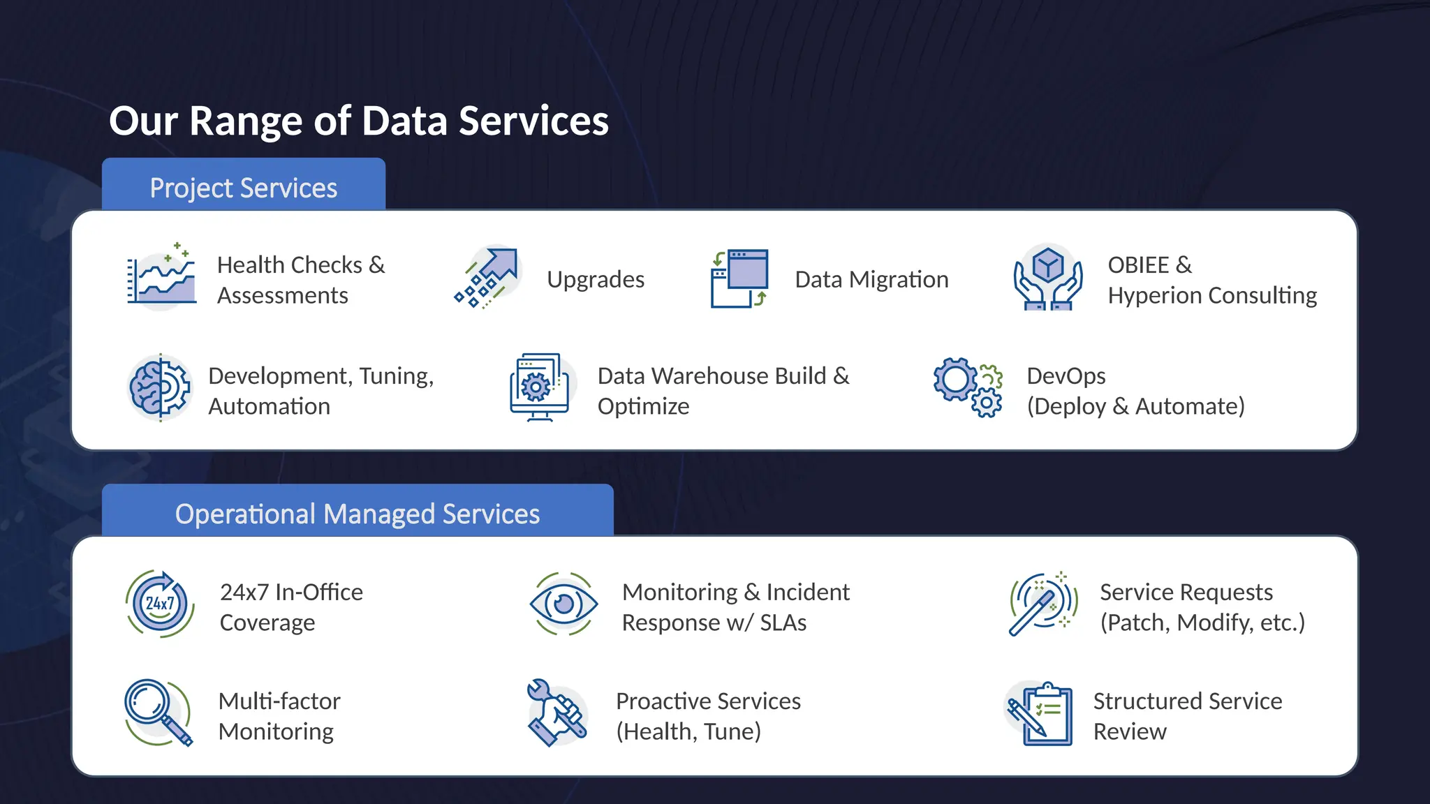 Our Range of Data Services
Project Services
Operational Managed Services
Upgrades Data Migration
DevOps
(Deploy & Automate)
24x7 In-Office
Coverage
Proactive Services
(Health, Tune)
Monitoring & Incident
Response w/ SLAs
Multi-factor
Monitoring
Structured Service
Review
Development, Tuning,
Automation
Health Checks &
Assessments
Service Requests
(Patch, Modify, etc.)
Data Warehouse Build &
Optimize
OBIEE &
Hyperion Consulting
 