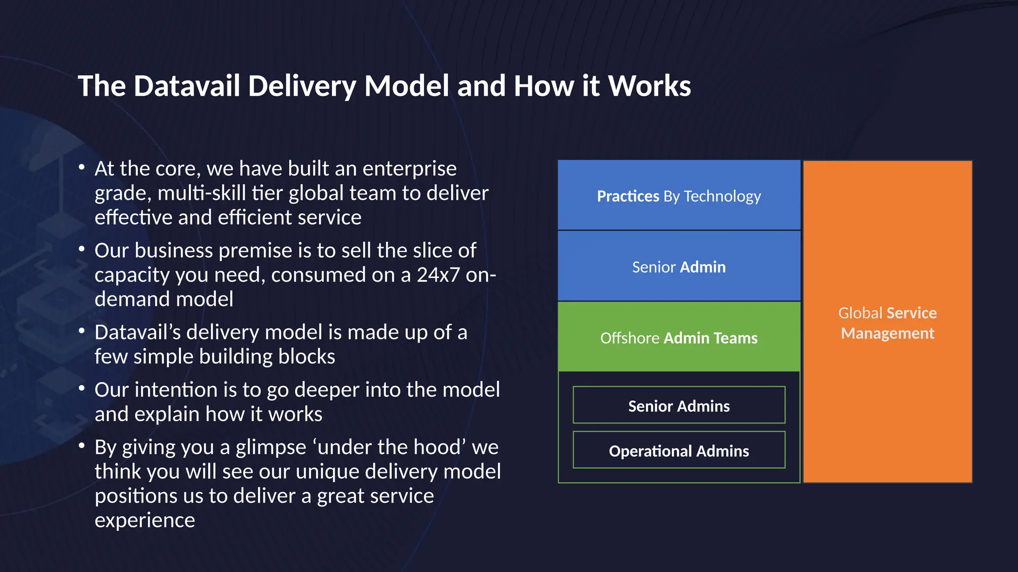 The Datavail Delivery Model and How it Works
• At the core, we have built an enterprise
grade, multi-skill tier global team to deliver
effective and efficient service
• Our business premise is to sell the slice of
capacity you need, consumed on a 24x7 on-
demand model
• Datavail’s delivery model is made up of a
few simple building blocks
• Our intention is to go deeper into the model
and explain how it works
• By giving you a glimpse ‘under the hood’ we
think you will see our unique delivery model
positions us to deliver a great service
experience
Operational Admins
Senior Admins
Senior Admin
Global Service
Management
Practices By Technology
Offshore Admin Teams
 