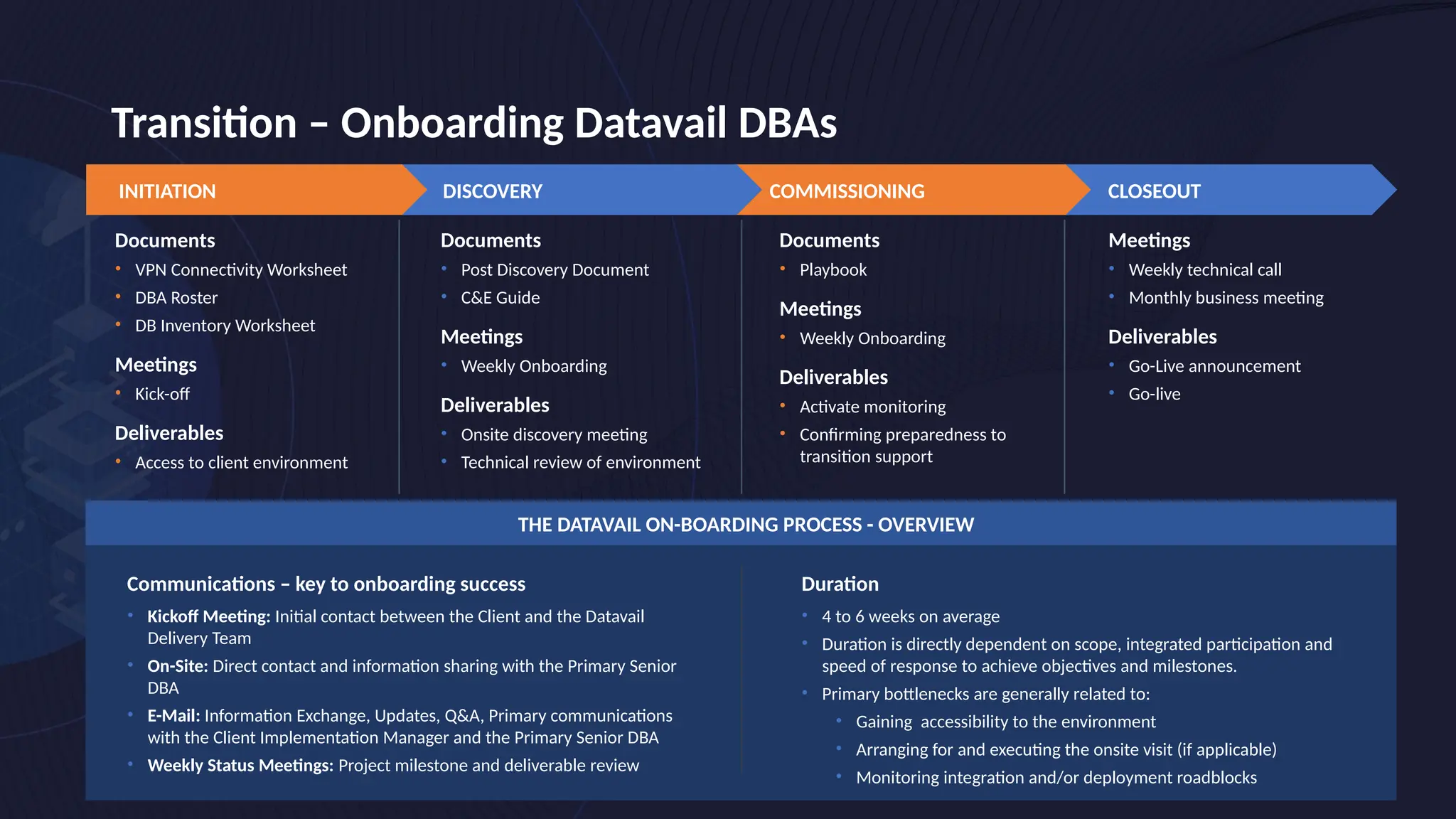 Transition – Onboarding Datavail DBAs
Meetings
• Weekly technical call
• Monthly business meeting
Deliverables
• Go-Live announcement
• Go-live
Documents
• Playbook
Meetings
• Weekly Onboarding
Deliverables
• Activate monitoring
• Confirming preparedness to
transition support
Documents
• Post Discovery Document
• C&E Guide
Meetings
• Weekly Onboarding
Deliverables
• Onsite discovery meeting
• Technical review of environment
CLOSEOUT
COMMISSIONING
DISCOVERY
INITIATION
Documents
• VPN Connectivity Worksheet
• DBA Roster
• DB Inventory Worksheet
Meetings
• Kick-off
Deliverables
• Access to client environment
Communications – key to onboarding success
• Kickoff Meeting: Initial contact between the Client and the Datavail
Delivery Team
• On-Site: Direct contact and information sharing with the Primary Senior
DBA
• E-Mail: Information Exchange, Updates, Q&A, Primary communications
with the Client Implementation Manager and the Primary Senior DBA
• Weekly Status Meetings: Project milestone and deliverable review
Duration
• 4 to 6 weeks on average
• Duration is directly dependent on scope, integrated participation and
speed of response to achieve objectives and milestones.
• Primary bottlenecks are generally related to:
• Gaining accessibility to the environment
• Arranging for and executing the onsite visit (if applicable)
• Monitoring integration and/or deployment roadblocks
THE DATAVAIL ON-BOARDING PROCESS - OVERVIEW
 