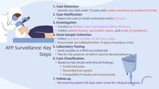 Polio Eradication - surveilence 2025.pptx