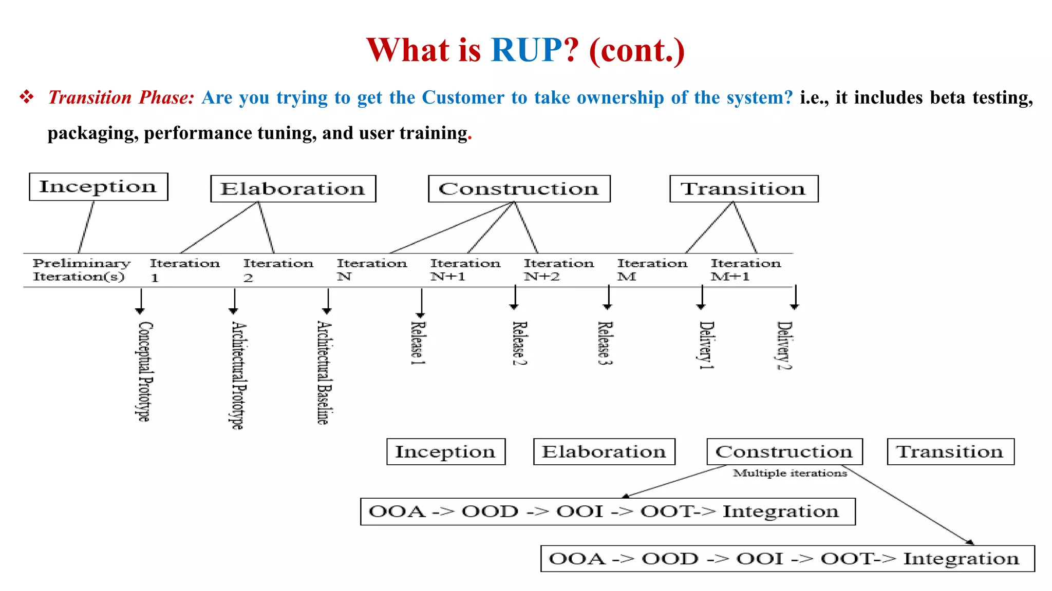 What is RUP? (cont.)
 Transition Phase: Are you trying to get the Customer to take ownership of the system? i.e., it includes beta testing,
packaging, performance tuning, and user training.
 