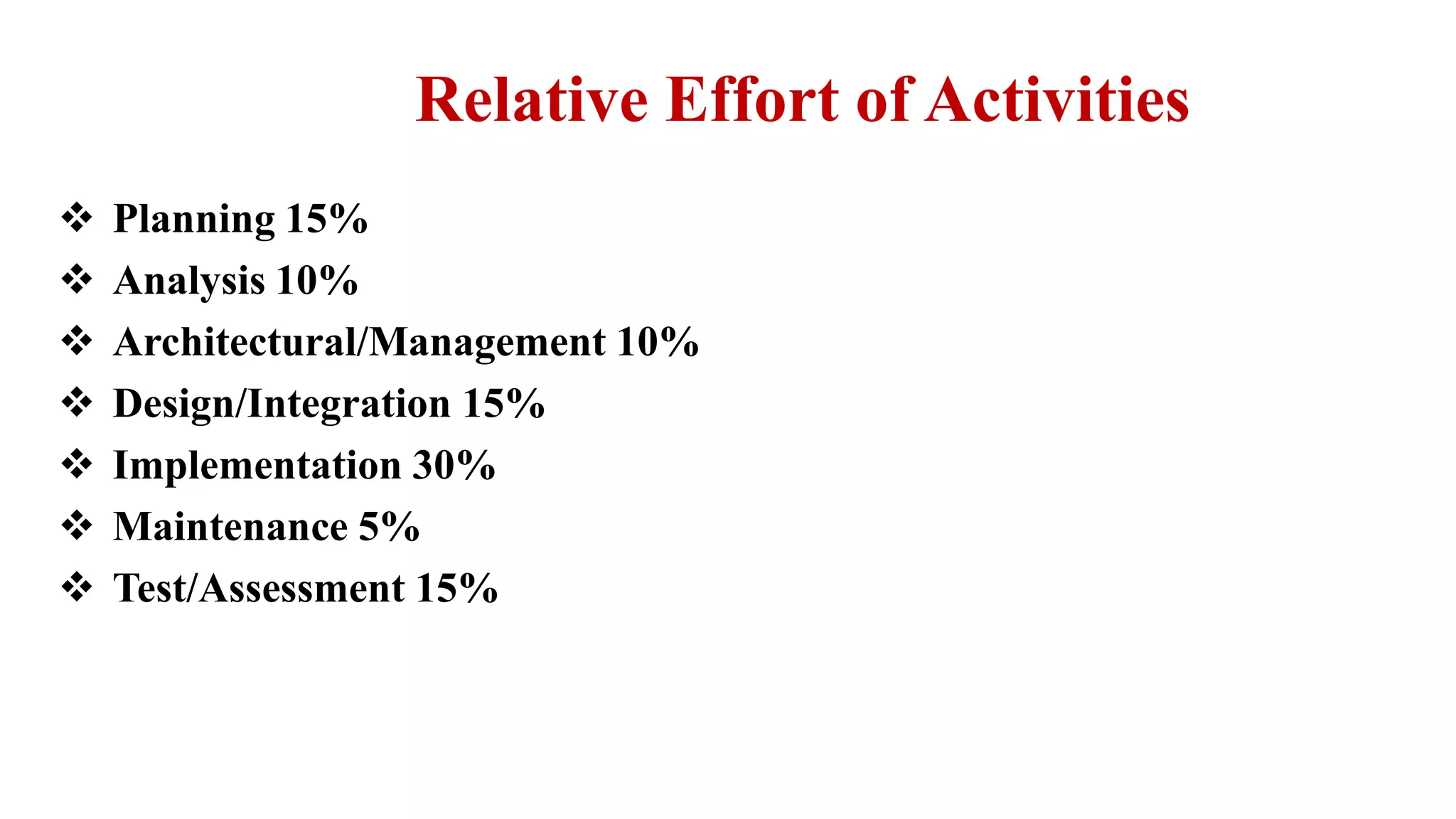 Relative Effort of Activities
 Planning 15%
 Analysis 10%
 Architectural/Management 10%
 Design/Integration 15%
 Implementation 30%
 Maintenance 5%
 Test/Assessment 15%
 