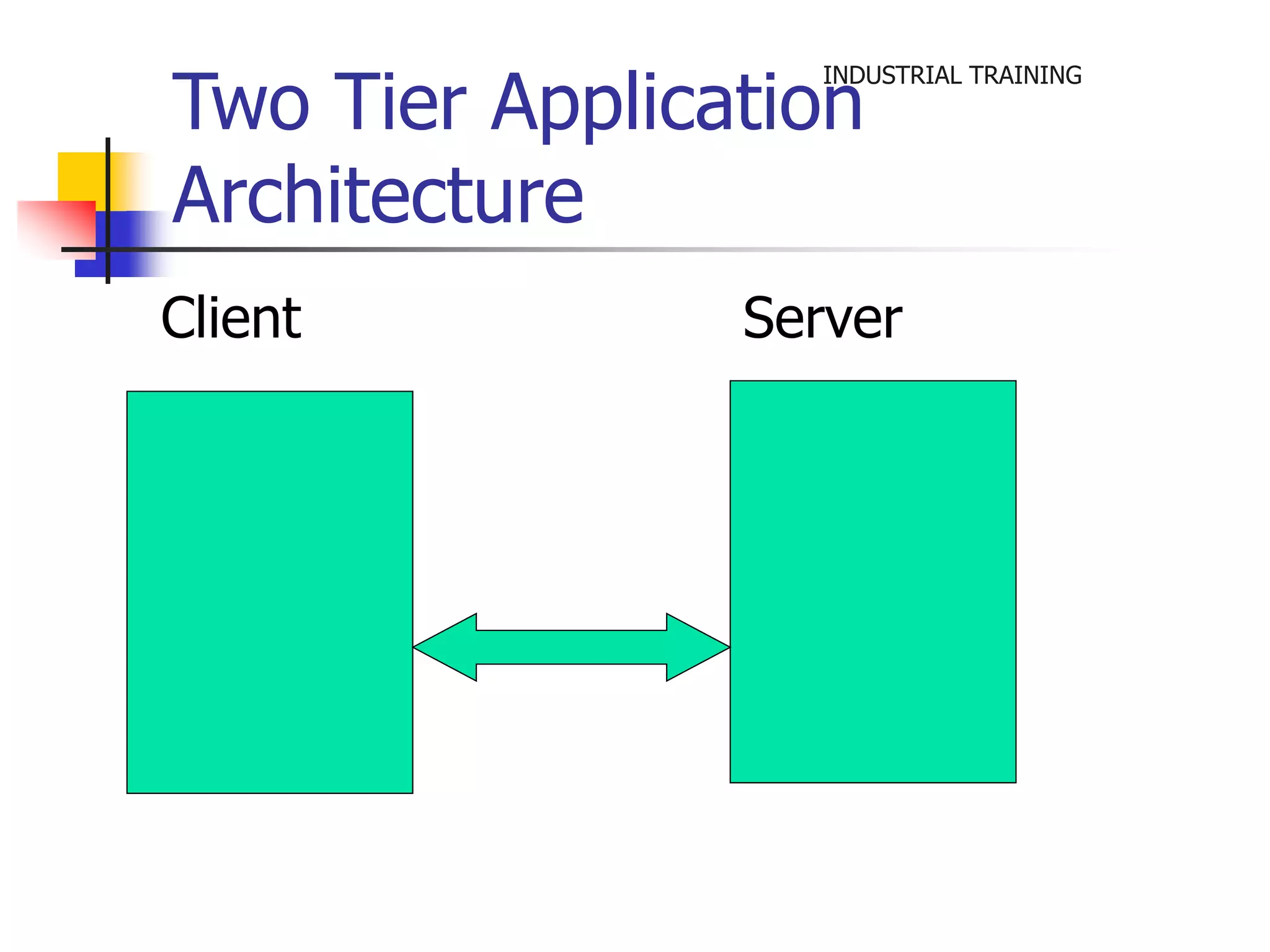 INDUSTRIAL TRAINING Two Tier Application 
Architecture 
Client Server 
 