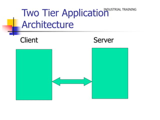 INDUSTRIAL TRAINING Two Tier Application 
Architecture 
Client Server 
 