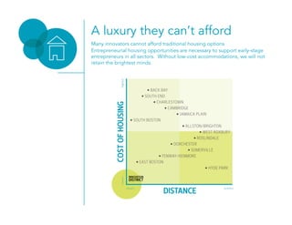 A luxury they can’t afford
Many innovators cannot afford traditional housing options
Entrepreneurial housing opportunities are necessary to support early-stage
entrepreneurs in all sectors. Without low-cost accommodations, we will not
retain the brightest minds.
 