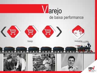 V arejo 
de baixa performance 
Varejo 
Indústria  