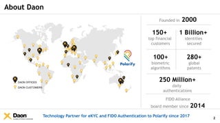 Company & Partner Confidential
About Daon
2
250 Million+
daily
authentications
150+
top financial
customers
1 Billion+
ide...