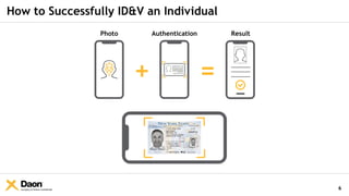 Company & Partner Confidential
How to Successfully ID&V an Individual
Photo Authentication Result
+ =
6
 