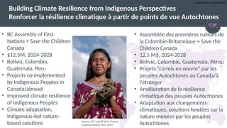 UNCLASSIFIED | NON CLASSIFIÉ
4
• Assemblée des premières nations de
la Colombie-Britannique + Save the
Children Canada
• 12.5 M$, 2024-2028
• Bolivie, Colombie, Guatemala, Pérou
• Projets "co-mis en œuvre" par les
peuples Autochtones au Canada/à
l'étranger
• Amélioration de la résilience
climatique des peuples Autochtones
• Adaptation aux changements
climatiques, solutions fondées sur la
nature menées par les peuples
Autochtones
• BC Assembly of First
Nations + Save the Children
Canada
• $12.5M, 2024-2028
• Bolivia, Colombia,
Guatemala, Peru
• Projects co-implemented
by Indigenous Peoples in
Canada/abroad
• Improved climate resilience
of Indigenous Peoples
• Climate adaptation,
Indigenous-led nature-
based solutions
Building Climate Resilience from Indigenous Perspectives
Renforcer la résilience climatique à partir de points de vue Autochtones
Source: SCC and BCAFN. Project
Implementation Plan, 2024
 