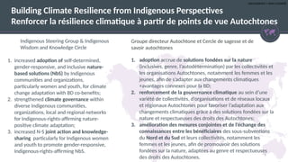 UNCLASSIFIED | NON CLASSIFIÉ
5
Indigenous Steering Group & Indigenous
Wisdom and Knowledge Circle
1. increased adoption of self-determined,
gender-responsive, and inclusive nature-
based solutions (NbS) by Indigenous
communities and organizations,
particularly women and youth, for climate
change adaptation with BD co-benefits;
2. strengthened climate governance within
diverse Indigenous communities,
organizations, local and regional networks
for Indigenous-rights-affirming nature-
positive climate adaptation;
3. increased N-S joint action and knowledge-
sharing particularly for Indigenous women
and youth to promote gender-responsive,
Indigenous-rights-affirming NbS.
Building Climate Resilience from Indigenous Perspectives
Renforcer la résilience climatique à partir de points de vue Autochtones
Groupe directeur Autochtone et Cercle de sagesse et de
savoir autochtones
1. adoption accrue de solutions fondées sur la nature
(inclusives, genre, l’autodétermination) par les collectivités et
les organisations Autochtones, notamment les femmes et les
jeunes, afin de s’adapter aux changements climatiques
+avantages connexes pour la BD;
2. renforcement de la gouvernance climatique au sein d’une
variété de collectivités, d’organisations et de réseaux locaux
et régionaux Autochtones pour favoriser l’adaptation aux
changements climatiques grâce à des solutions fondées sur la
nature et respectueuses des droits des Autochtones;
3. amélioration des mesures conjointes et de l’échange des
connaissances entre les bénéficiaires des sous-subventions
du Nord et du Sud et leurs collectivités, notamment les
femmes et les jeunes, afin de promouvoir des solutions
fondées sur la nature, adaptées au genre et respectueuses
des droits des Autochtones.
 
