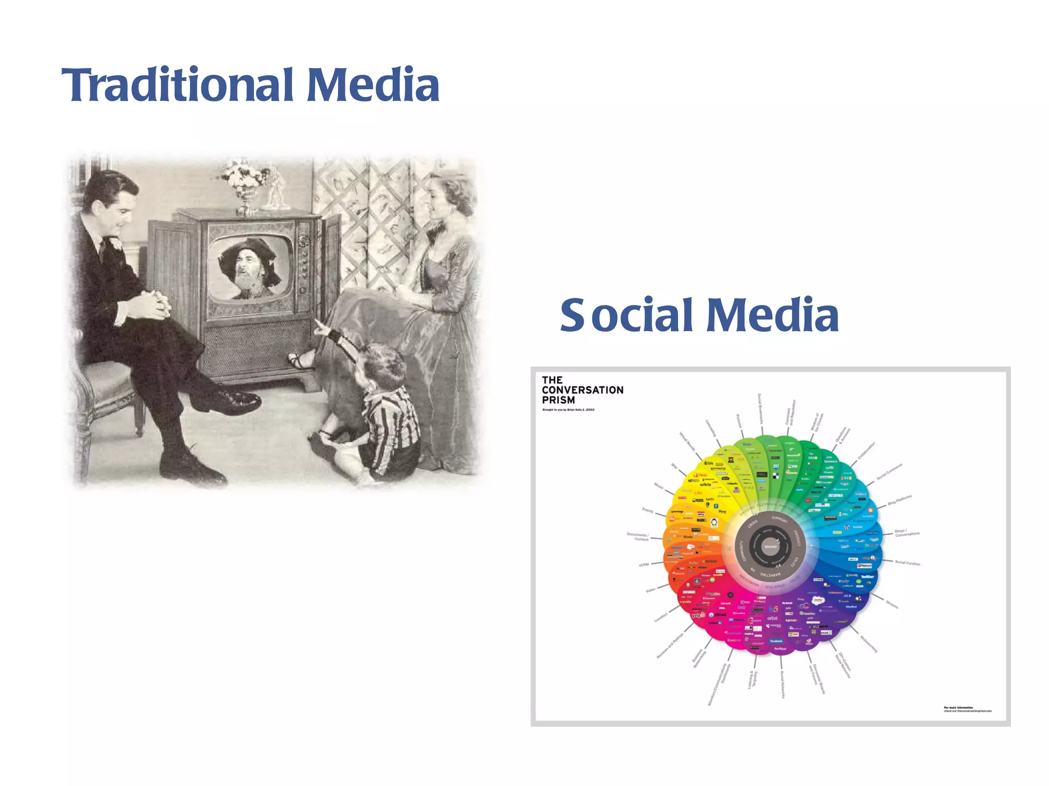 Traditional Media Social Media 