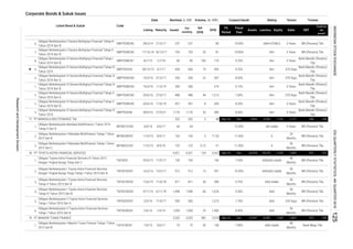 Corporate Bonds & Sukuk Issues
Coupon/Ijarah Rating Tenure TrusteeVolume, (b. IDR)Nominal, b. IDR
Issued
Out
standing
Q4
2016
2016MaturityListing
Date
Listed Bond & Sukuk Code
Liabilities Equity Sales EBT
Profit for
the
period*
Fiscal
Year
Assets
FS
Period
6.
7.
8.
9.
10.
11.
12.
13.
14.
1.
2.
3.
1.
2.
3.
4.
5.
6.
1.
3 Years
Bank Mandiri (Persero)
Tbk.
Bank Mandiri (Persero)
Tbk.
Bank Mandiri (Persero)
Tbk.
BRI (Persero) Tbk.
Obligasi Berkelanjutan III Sarana Multigriya Finansial Tahap I
Tahun 2015 Seri B
SMFP03BCN1 8/7/15
488 44
Obligasi Berkelanjutan II Sarana Multigriya Finansial Tahap V
Tahun 2014 Seri B
SMFP02BCN5 17/12/14 16/12/17 753
36
Months
1,498
SMFP03BCN4 14/3/16 11/3/19
125 125 0.15
-
Sep-16
idA stable
1,498
AA+
22
AAA stable
1,213 7.60%
600 74 9.25%
20
BRI (Persero) Tbk.
60 1,676 9.50% AAA
Dec 10,347
Obligasi Berkelanjutan I Mandiri Tunas Finance Tahap I Tahun
2013 Seri B
5/6/17
BRI (Persero) Tbk.
BRI (Persero) Tbk.
2/6/16 11/6/17 500
Obligasi Berkelanjutan I Toyota Astra Financial Services
Tahap II Tahun 2015 Seri B
TAFS01BCN2
Obligasi Berkelanjutan II Toyota Astra Financial Services
Tahap I Tahun 2016 Seri B
TAFS02BCN1 2/6/16 1/6/19 1,000 1,000 25 1,450 8.40% AAA
36
Months
BRI (Persero) Tbk.
Obligasi Berkelanjutan I Toyota Astra Financial Services
Tahap III Tahun 2015 Seri B
TAFS01BCN3 9/11/15 6/11/18
Obligasi Berkelanjutan II Toyota Astra Financial Services
Tahap I Tahun 2016 Seri A
TAFS02ACN1
323 240
idAA stable
48
Months
TUFI01BCN1 7/6/13
3,325 382 3,518 Sep-16
BRI (Persero) Tbk.
75
BRI (Persero) Tbk.
A
AAA(idn) stable
48
Months
BRI (Persero) Tbk.
2,250 1,869 332 2514,421 134
BRI (Persero) Tbk.
186PT MANDALA MULTIFINANCE Tbk 332
7.65%
3 Years
MFIN02CCN1 11/5/15 8/5/18
- - 12.00%
8/5/17 143MFIN02BCN1 11/5/15
332
20/5/13 17/5/17 100 100
Obligasi Berkelanjutan II Sarana Multigriya Finansial Tahap III
Tahun 2014 Seri B
SMFP02BCN3 28/3/14 27/3/17 237 237 - 80 10.00% idAA+STABLE 3 Years BRI (Persero) Tbk.
36 589 9.25%
Bank Mega Tbk.
PT MANDIRI TUNAS FINANCE 3,325
5,422 Sep-16 Dec 20,928 18,678
36
Months
12/6/15 11/6/18
8,965 1,382 1,803
31 11.50%
SMFP03BCN5
4,421
143
14/2/14 13/2/17 512 512 13 291 10.50% AAA(idn) stable
36
Months
MFIN01CCN2 4/6/14 3/6/17
17/6/19
A
24
Months
36
Months
20 140 7.80%
10.00%
1,176 1,176 20 389
AA+
81753
AA+
- 319 9.13%
330
9.25%170100
811
BRI (Persero) Tbk.
64
330 547 8.60%
2,050 1,755Dec 3,805
64
3 48
SMFP03CN6 28/9/16 27/9/21
Obligasi Berkelanjutan III Sarana Multigriya Finansial Tahap IV
Tahun 2016 Seri A
8.60% AA+ 5 Years
AA+ 3 Years
AA+
AA+ 370 Days
7/7/18 85 85
AA+ 370 Days
Bank Mandiri (Persero)
Tbk.
SMFP03ACN5
SMFP03CN3 28/12/15 3/1/17 600 993
Bank Mandiri (Persero)
Tbk.
457 457 8 545 8.20%
300 300
3 Years
370 Days
20/6/16
SMFP03ACN4 14/3/16 21/3/17
19.

Obligasi Berkelanjutan III Sarana Multigriya Finansial Tahap VI
Tahun 2016
PT TOYOTA ASTRA FINANCIAL SERVICES
Obligasi Berkelanjutan II Mandala Multifinance Tahap I Tahun
2015 Seri C
Obligasi Berkelanjutan II Mandala Multifinance Tahap I Tahun
2015 Seri B
Obligasi Berkelanjutan I Toyota Astra Financial Services
Dengan Tingkat Bunga Tetap Tahap I Tahun 2014 Seri B
Obligasi Toyota Astra Financial Services III Tahun 2013
Dengan Tingkat Bunga Tetap Seri C
Obligasi Berkelanjutan III Sarana Multigriya Finansial Tahap IV
Tahun 2016 Seri B
Obligasi Berkelanjutan III Sarana Multigriya Finansial Tahap V
Tahun 2016 Seri B
TAFS01BCN1
TAFS03C
Obligasi Berkelanjutan III Sarana Multigriya Finansial Tahap V
Tahun 2016 Seri A
Obligasi Berkelanjutan III Sarana Multigriya Finansial Tahap III
Tahun 2015
811
17.
18.
Bank Mandiri (Persero)
Tbk.
20/6/16 27/6/17 488
3 Years
1,127 248
500 AAA 370 Days
143 3 17.20
Bank Mandiri (Persero)
Tbk.
Obligasi Berkelanjutan Mandala Multifinance I Tahun 2014
Tahap II Seri B
75
- 1,273 7.70%
11.00%
INDONESIASTOCKEXCHANGE
ResearchandDevelopmentDivision
IDXQUARTERLYSTATISTICS,4thQUARTER2016125
 