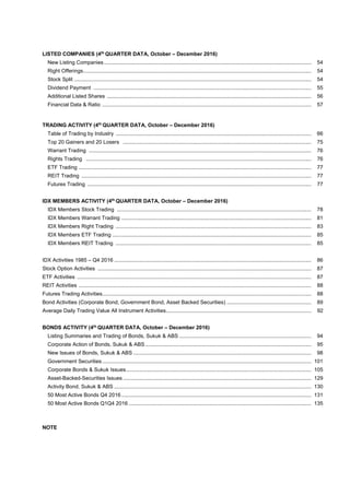 LISTED COMPANIES (4th
QUARTER DATA, October – December 2016)
New Listing Companies............................................................................................................................................ 54
Right Offerings.......................................................................................................................................................... 54
Stock Split ................................................................................................................................................................ 54
Dividend Payment ................................................................................................................................................... 55
Additional Listed Shares .......................................................................................................................................... 56
Financial Data & Ratio ............................................................................................................................................. 57
TRADING ACTIVITY (4th
QUARTER DATA, October – December 2016)
Table of Trading by Industry .................................................................................................................................... 66
Top 20 Gainers and 20 Losers ............................................................................................................................... 75
Warrant Trading ...................................................................................................................................................... 76
Rights Trading ........................................................................................................................................................ 76
ETF Trading ............................................................................................................................................................. 77
REIT Trading ........................................................................................................................................................... 77
Futures Trading ....................................................................................................................................................... 77
IDX MEMBERS ACTIVITY (4th
QUARTER DATA, October – December 2016)
IDX Members Stock Trading ................................................................................................................................... 78
IDX Members Warrant Trading ................................................................................................................................ 81
IDX Members Right Trading .................................................................................................................................... 83
IDX Members ETF Trading ...................................................................................................................................... 85
IDX Members REIT Trading .................................................................................................................................... 85
IDX Activities 1985 – Q4 2016 ..................................................................................................................................... 86
Stock Option Activities ................................................................................................................................................ 87
ETF Activities .............................................................................................................................................................. 87
REIT Activities ............................................................................................................................................................. 88
Futures Trading Activities............................................................................................................................................. 88
Bond Activities (Corporate Bond, Government Bond, Asset Backed Securities) ......................................................... 89
Average Daily Trading Value All Instrument Activities.................................................................................................. 92
BONDS ACTIVITY (4th
QUARTER DATA, October – December 2016)
Listing Summaries and Trading of Bonds, Sukuk & ABS ......................................................................................... 94
Corporate Action of Bonds, Sukuk & ABS ................................................................................................................ 95
New Issues of Bonds, Sukuk & ABS ........................................................................................................................ 98
Government Securities............................................................................................................................................. 101
Corporate Bonds & Sukuk Issues............................................................................................................................. 105
Asset-Backed-Securities Issues ............................................................................................................................... 129
Activity Bond, Sukuk & ABS ..................................................................................................................................... 130
50 Most Active Bonds Q4 2016 ................................................................................................................................ 131
50 Most Active Bonds Q1Q4 2016 ........................................................................................................................... 135
NOTE
 