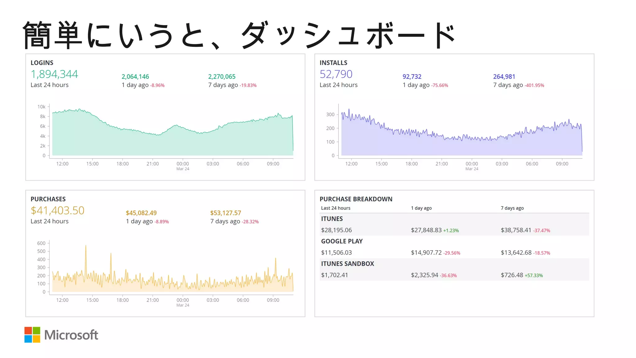簡単にいうと、ダッシュボード
 
