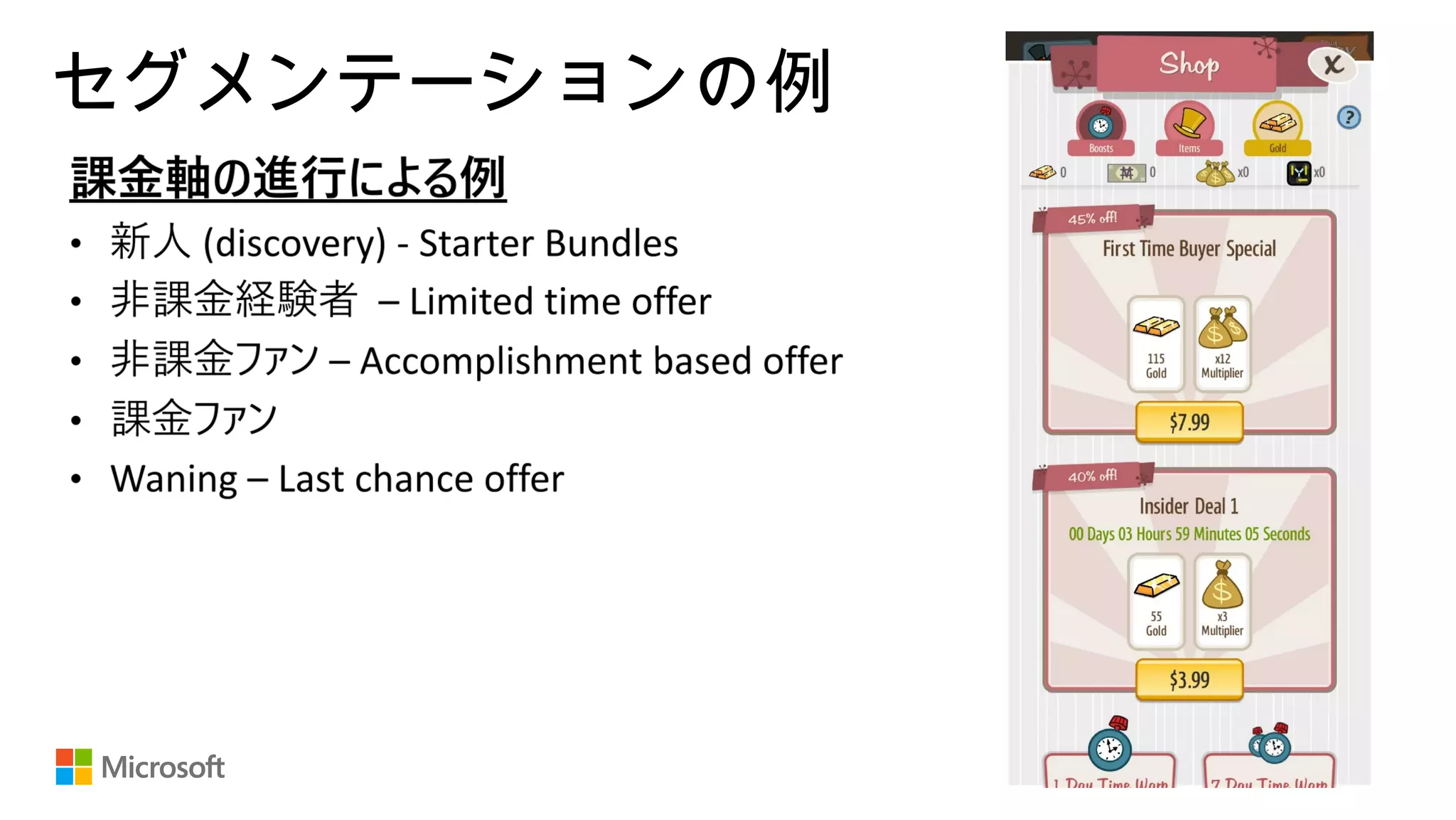 セグメンテーションの例
 