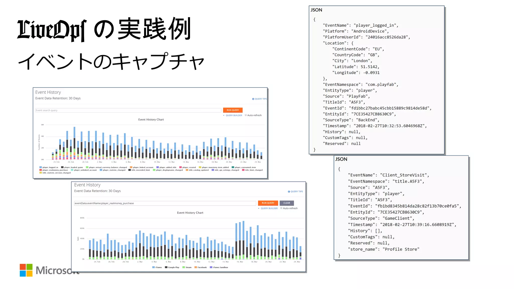 LiveOps の実践例
 