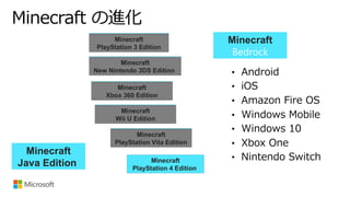 Minecraft
Java Edition
Minecraft
PlayStation 3 Edition
Minecraft
PlayStation Vita Edition
Minecraft
Wii U Edition
Minecraft
Xbox 360 Edition
Minecraft
New Nintendo 3DS Edition
Minecraft
PlayStation 4 Edition
Minecraft
Bedrock
Minecraft
PlayStation 3 Edition
Minecraft
PlayStation Vita Edition
Minecraft
Wii U Edition
Minecraft
Xbox 360 Edition
Minecraft
New Nintendo 3DS Edition
 