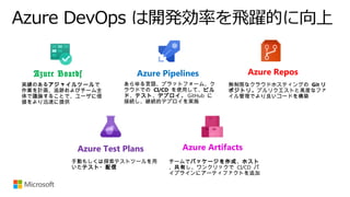 Azure Boards Azure Pipelines Azure Repos
Azure Test Plans Azure Artifacts
実績のあるアジャイルツールで
作業を計画、追跡およびチーム全
体で議論することで、ユーザに価
値をより迅速に提供
あらゆる言語、プラットフォーム、ク
ラウドでの CI/CD を使用して、ビル
ド、テスト、デプロイ。 GitHub に
接続し、継続的デプロイを実施
無制限なクラウドホスティングの Git リ
ポジトリ。プルリクエストと高度なファ
イル管理でより良いコードを構築
チームでパッケージを作成、ホスト
、共有し、ワンクリックで CI/CD パ
イプラインにアーティファクトを追加
手動もしくは探索テストツールを用
いたテスト・配信
 