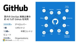 国内の DevOps 実践企業の
約 40 ％が GitHub を利用
IDC Japan 「 DX の成功をもたらす DevOps と開発者」 2018 年 6 月 ç
 