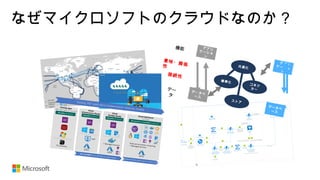 なぜマイクロソフトのクラウドなのか？
機能
デー
タ
アプリ
ケーショ
ン
データベ
ース
意味・関係性
アプリ
ケーショ
ン
データベ
ース
共通化
接続性
標準化
コネク
ター
ストア
 