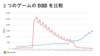 2 つのゲームの DAU を比較
 