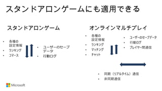 スタンドアロンゲームにも適用できる
スタンドアロンゲーム オンラインマルチプレイ
 